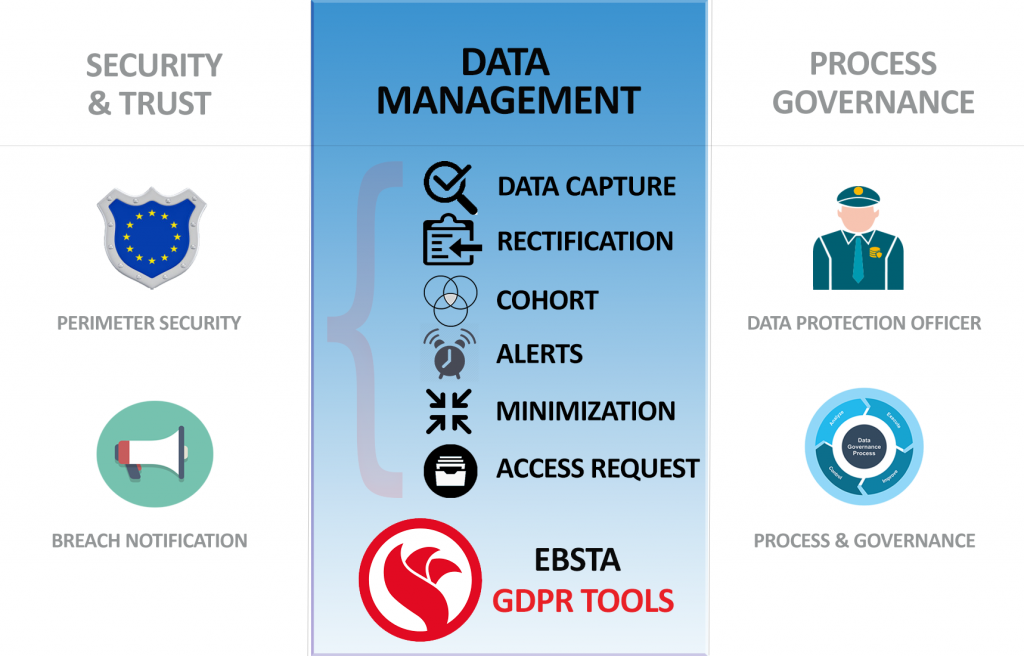 GDPR and recruitment